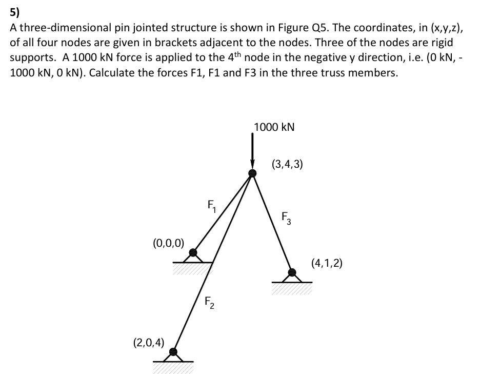 A three - dimensional pin jointed structure is