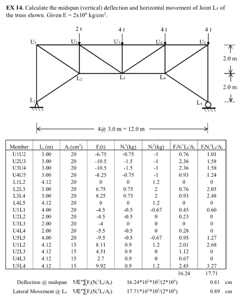 EX 1 4 . Calculate the midspan ( vertical )