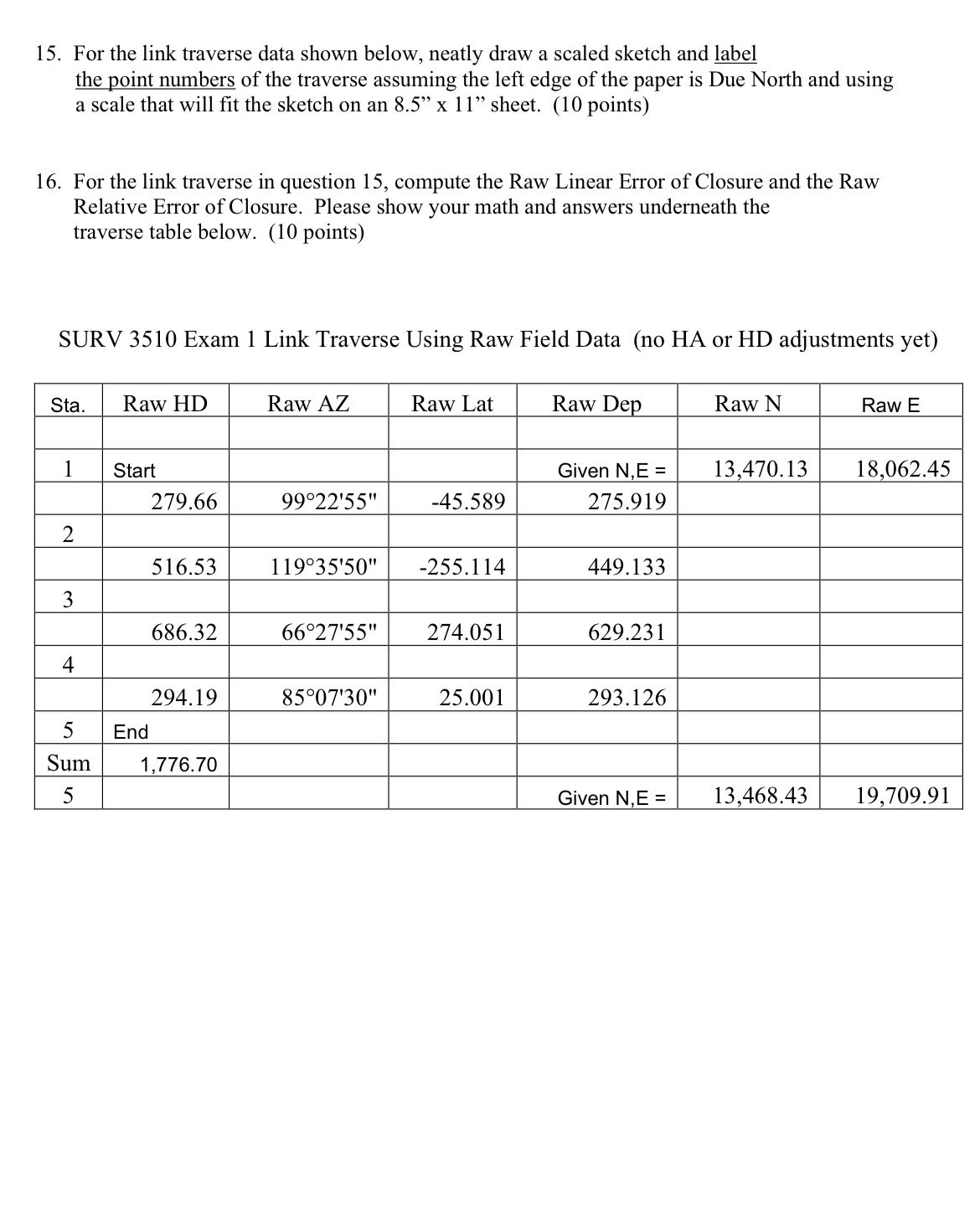 For the link traverse data shown below, neatly