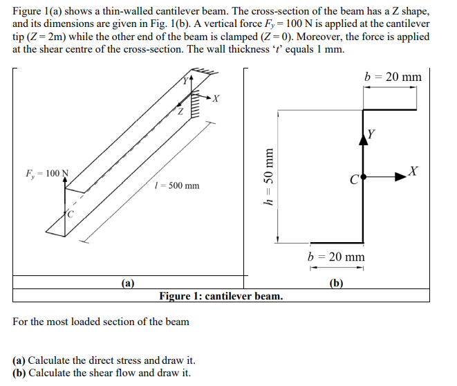 Figure 1 ( a ) shows a thin - walled cantilever