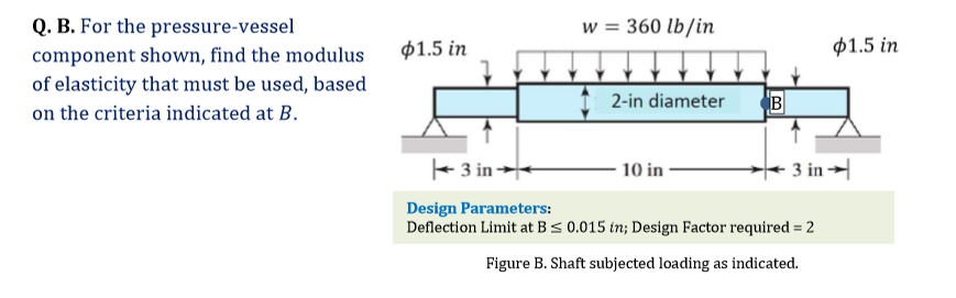 Using Castigliano s ( second ) theorem solve Q .
