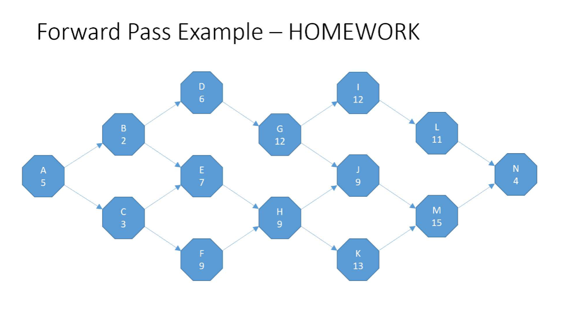 Forward Pass Example - HOMEWORK