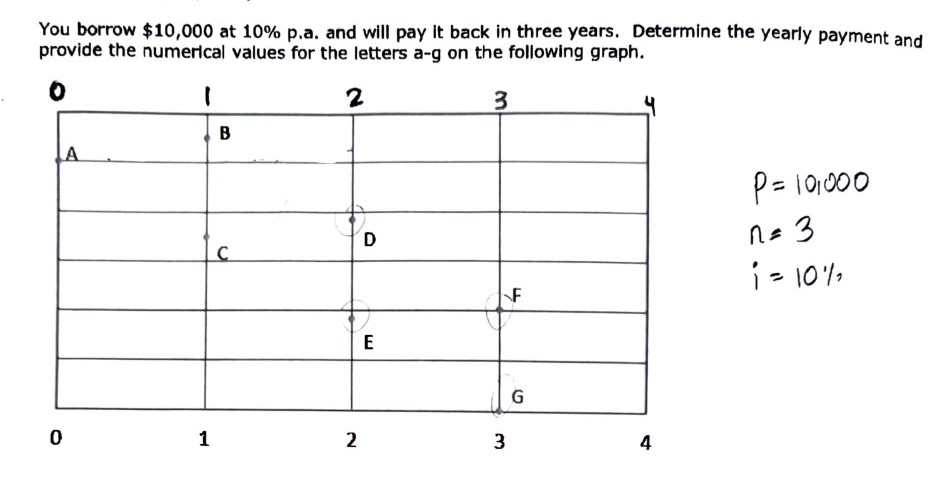 Please draw the cash flow diagram if needed and