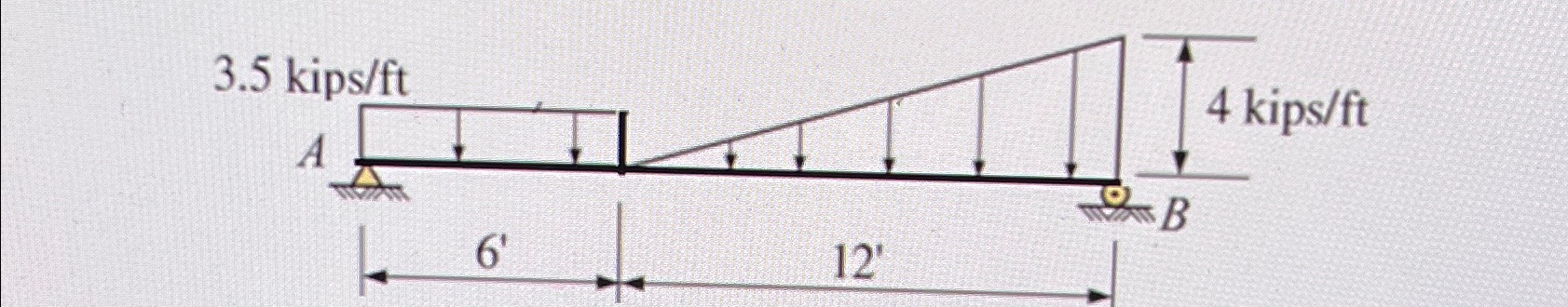 Calculate both equations for shear and moment in