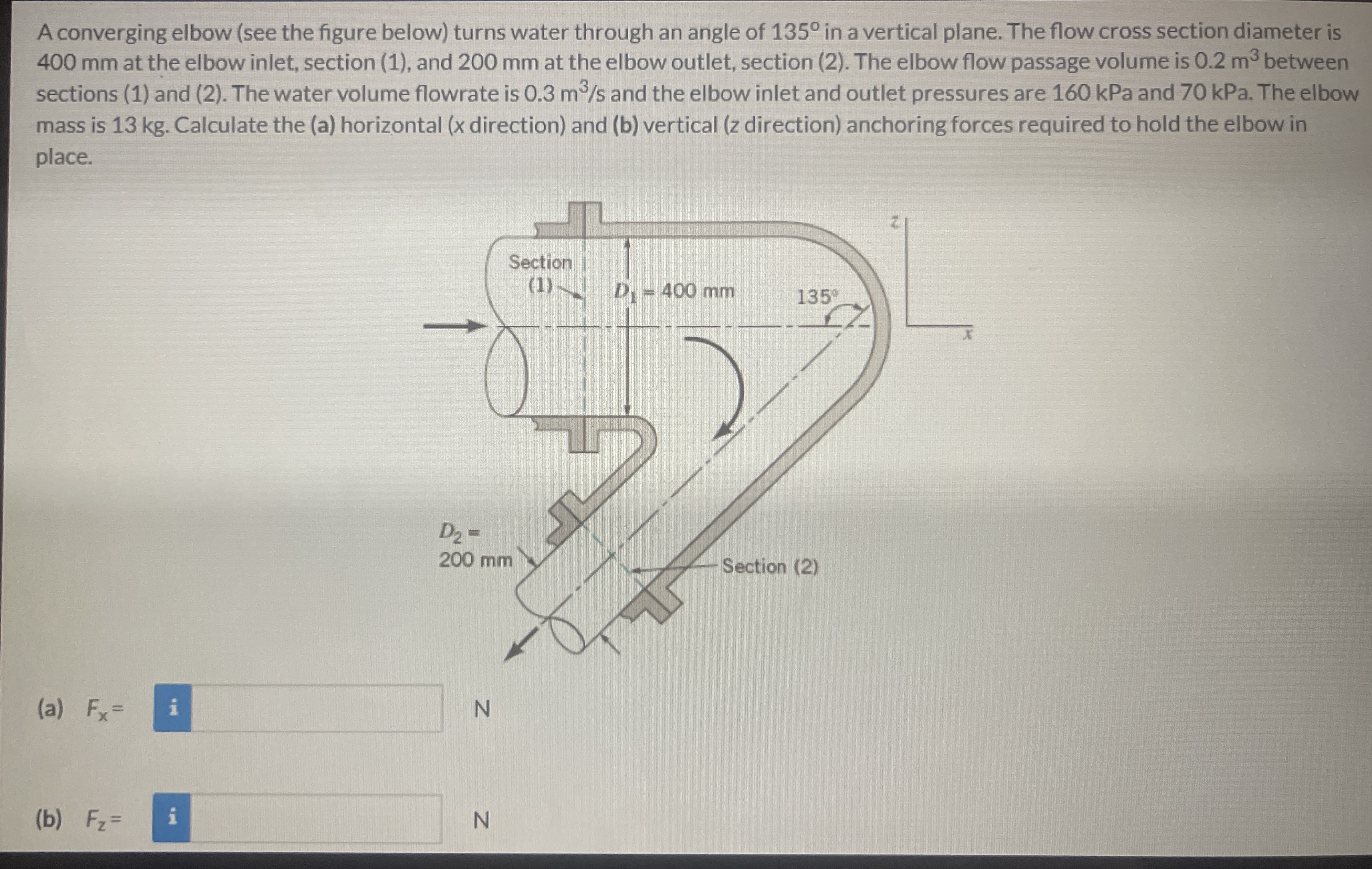 A converging elbow ( see the figure below ) turns