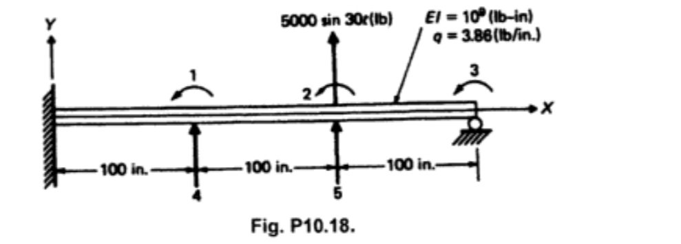 Problem 1 0 . 1 8 Determine the steady - state