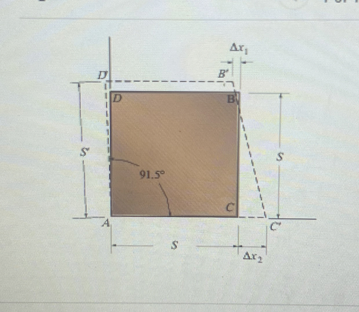 The square deforms into the position shown by the