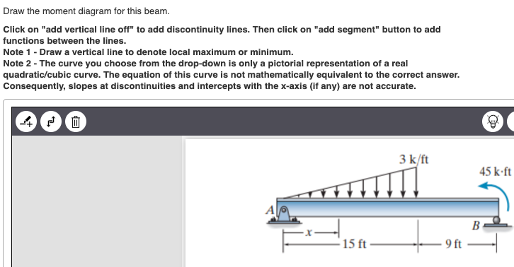 FigureDraw the moment diagram for this beam.