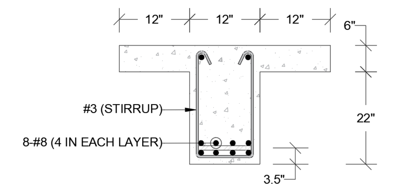 A simply supported beam with cross - section