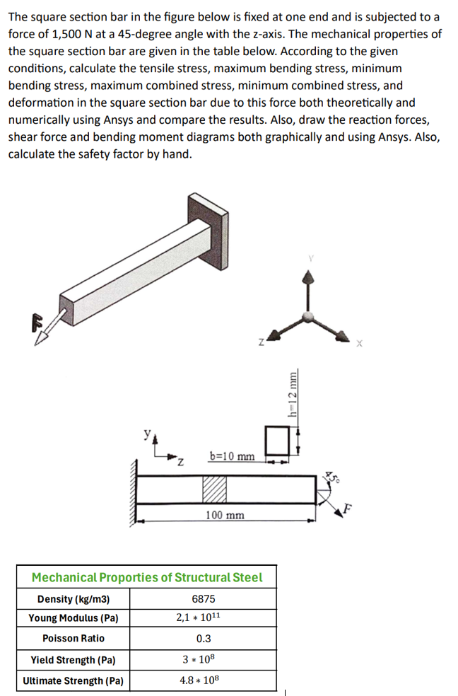 The square section bar in the figure below is