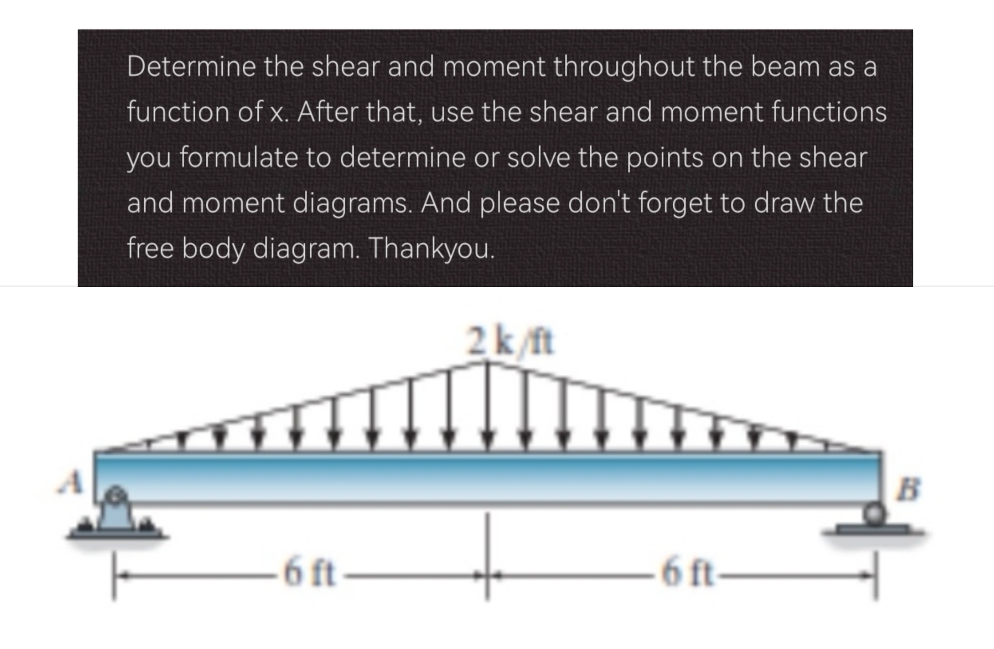 Determine the shear and moment throughout the