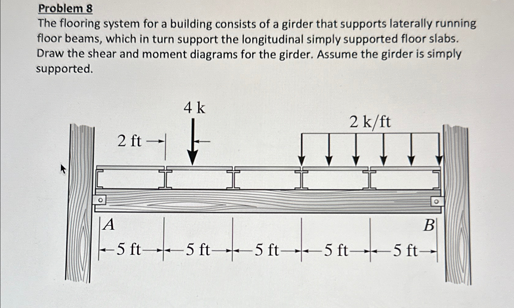 Problem 8 The flooring system for a building