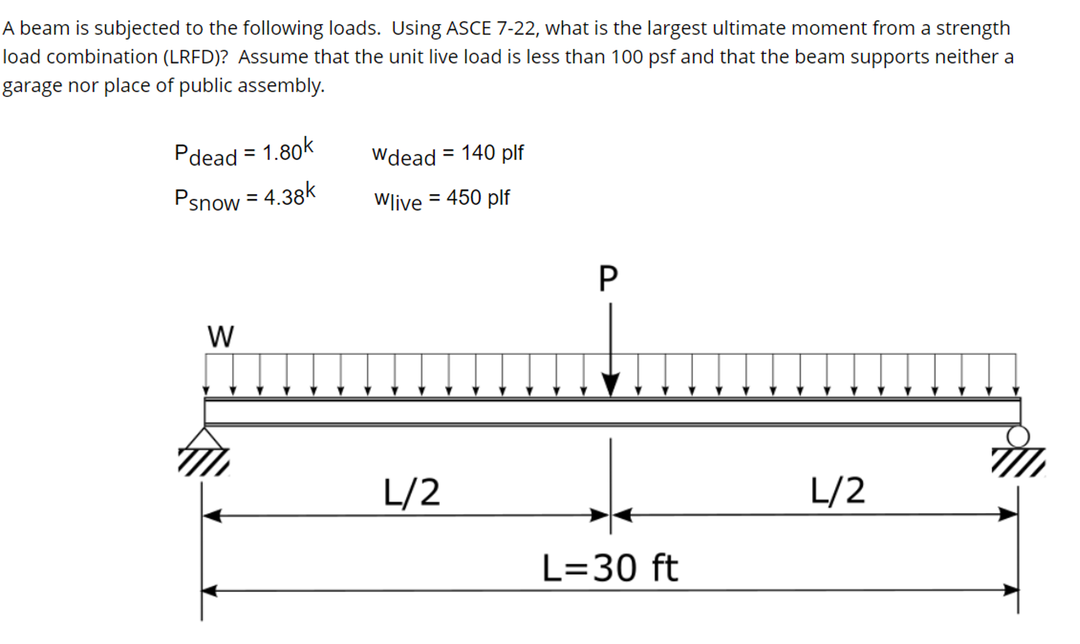 A beam is subjected to the following loads. Using