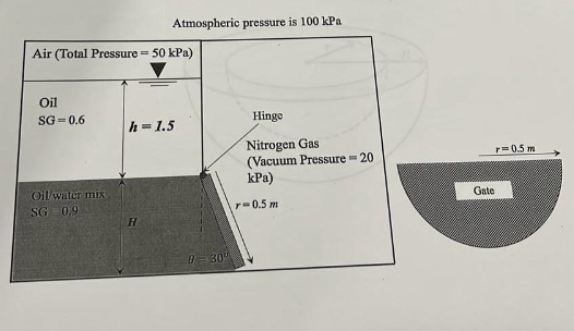 A semi - circular gate with a radius of r - 0 . 5