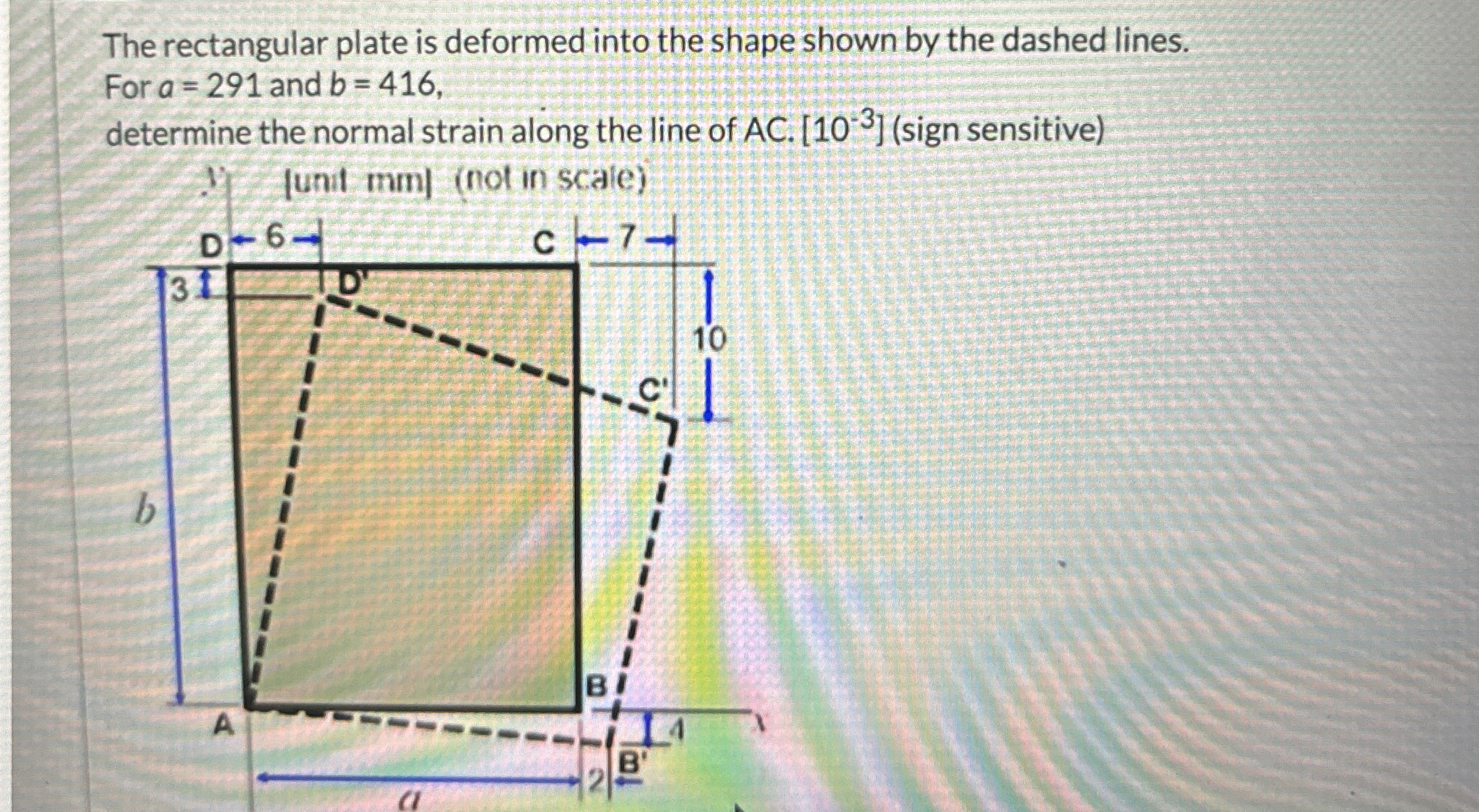 The stress - strain curve generated from a