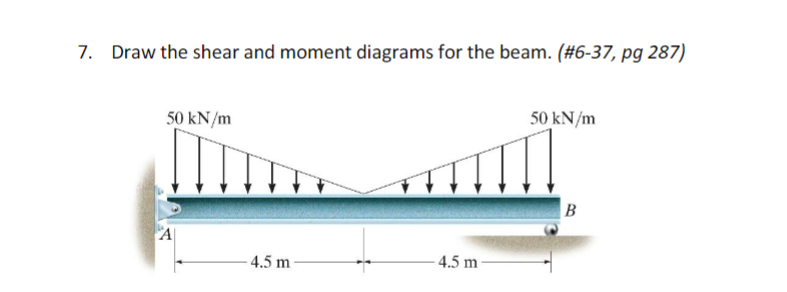 Draw the shear and moment diagrams for the beam.