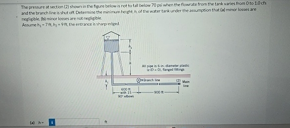 The pressure at section ( 2 ) shown in the figure