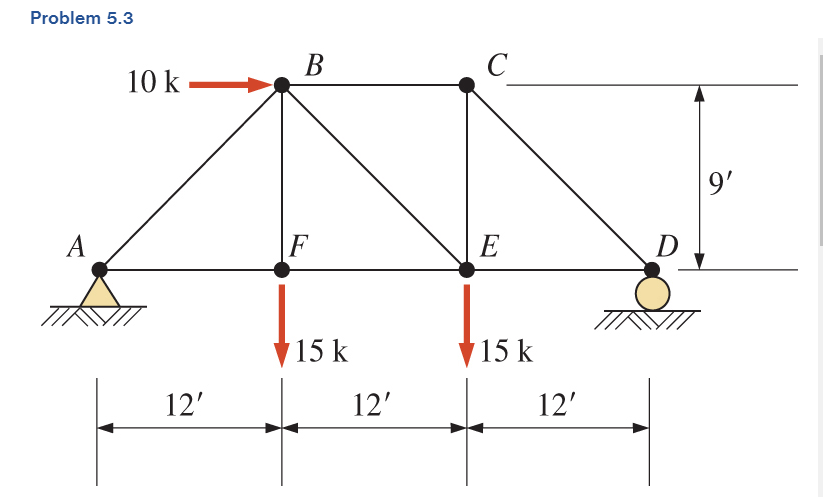 Also, plot the hydrograph and hyetograph for the