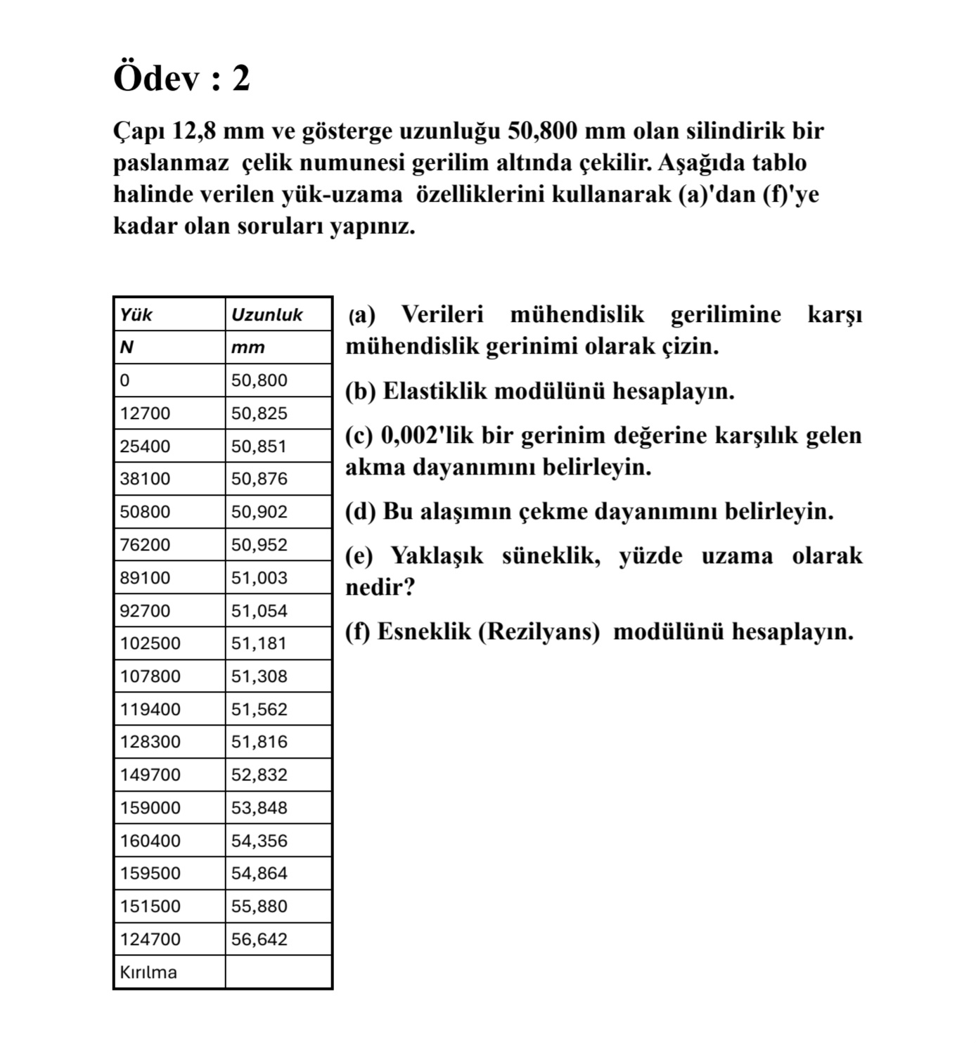 dev : 2 ap \ ( 1 2 , 8 \ mathrm { ~mm } \ ) ve g