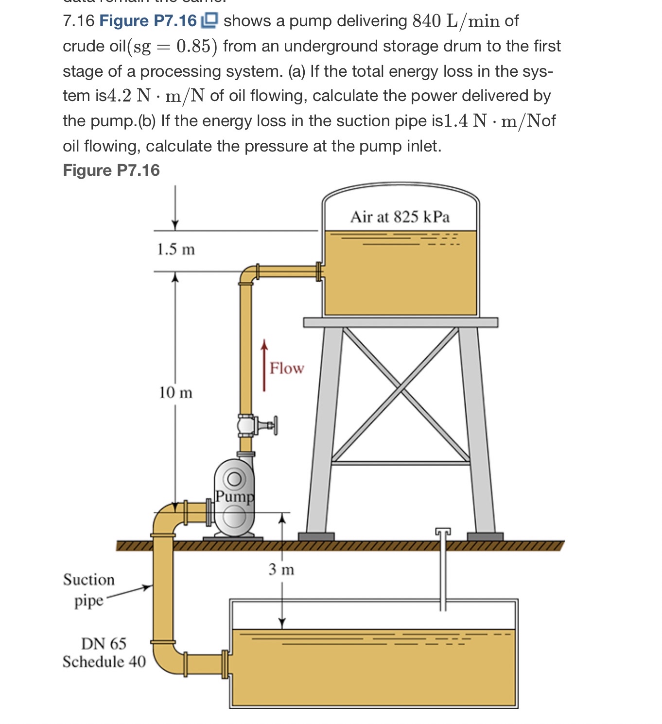7 . 1 6 Figure P 7 . 1 6 shows a pump delivering