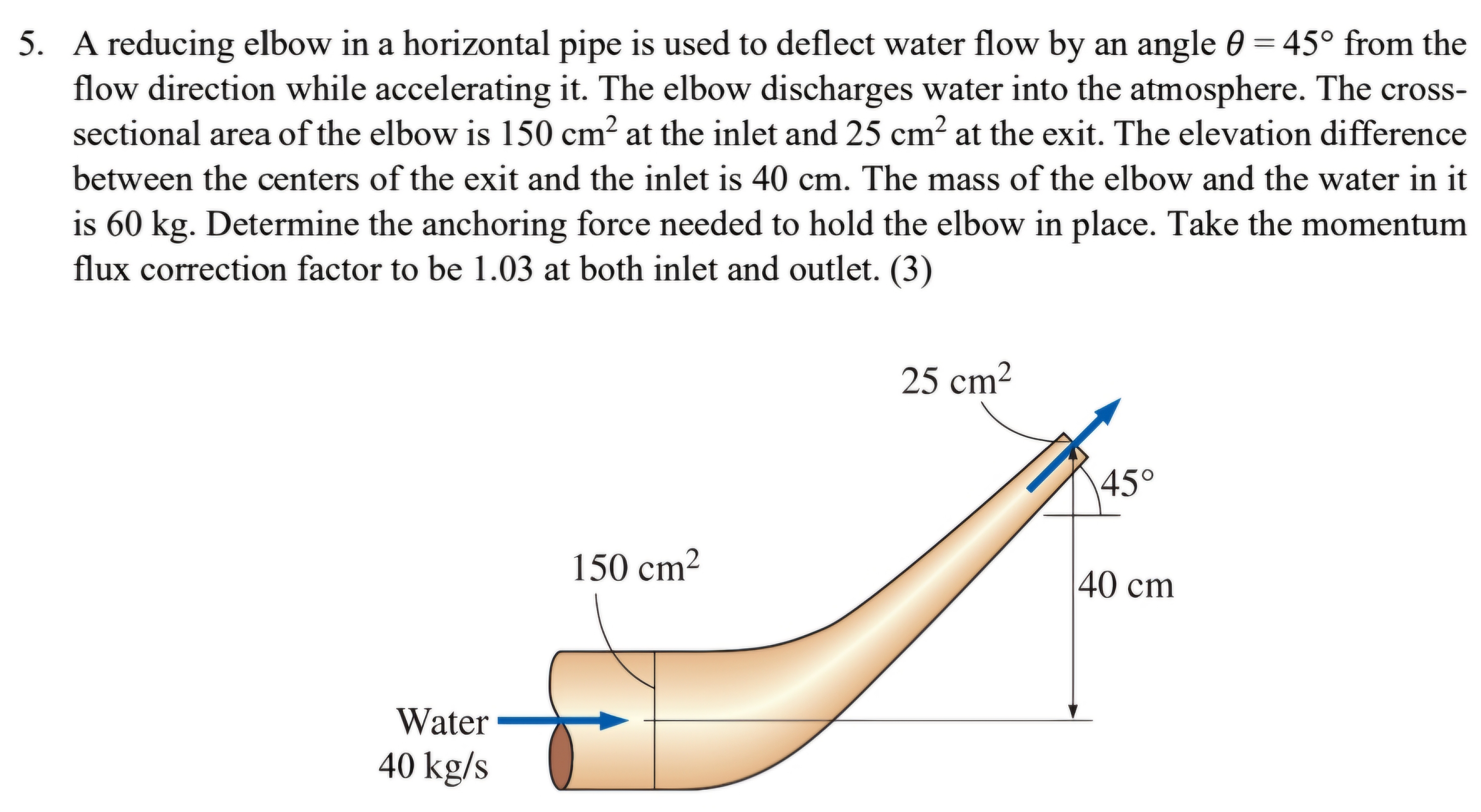 A reducing elbow in a horizontal pipe is used to