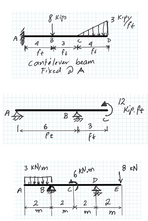 Please draw shear diagram and moment diagrams