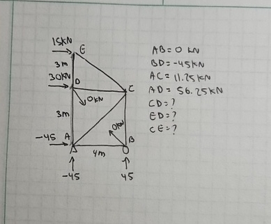 find missing members using method of sections