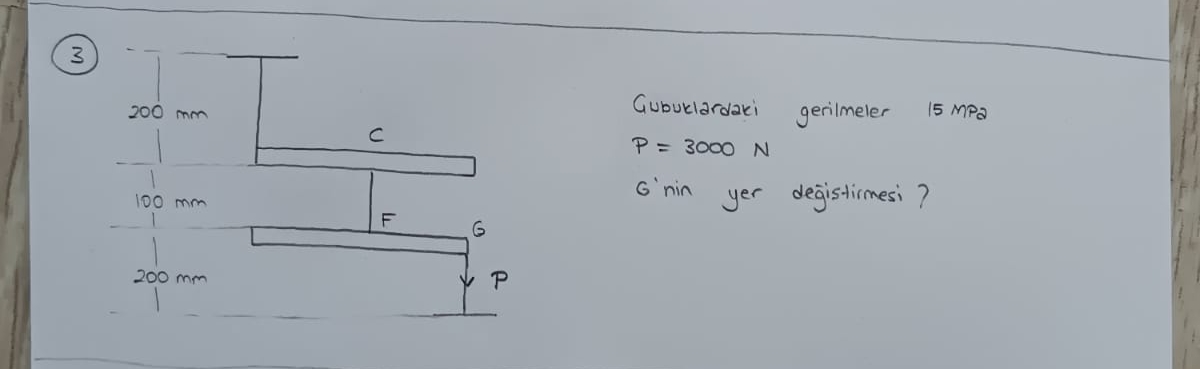 stresses in bars 1 5 MPa P = 3 0 0 0 N
