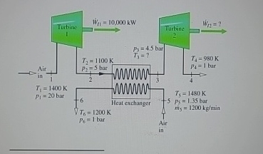 AirinTurbineT = 1 4 0 0 KP = 2 0 barW 1 0 , 0 0 0