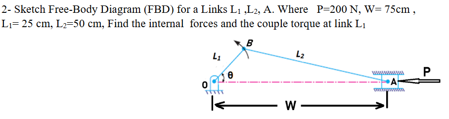 2 - Sketch Free - Body Diagram ( FBD ) for a