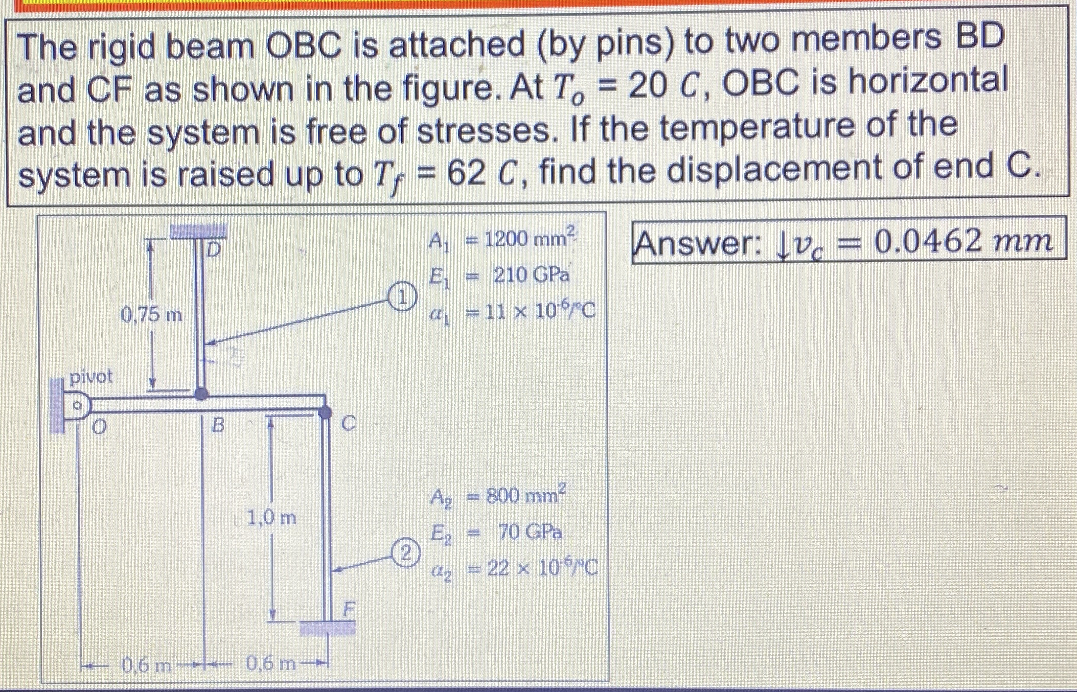The rigid beam OBC is attached ( by pins ) to two