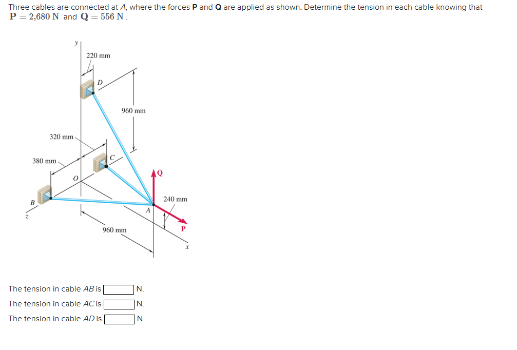 Three cables are connected at A , where the