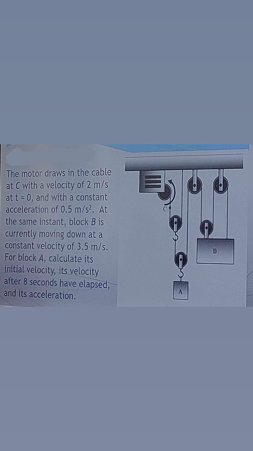 The motor draws in the cable at C with a velocity