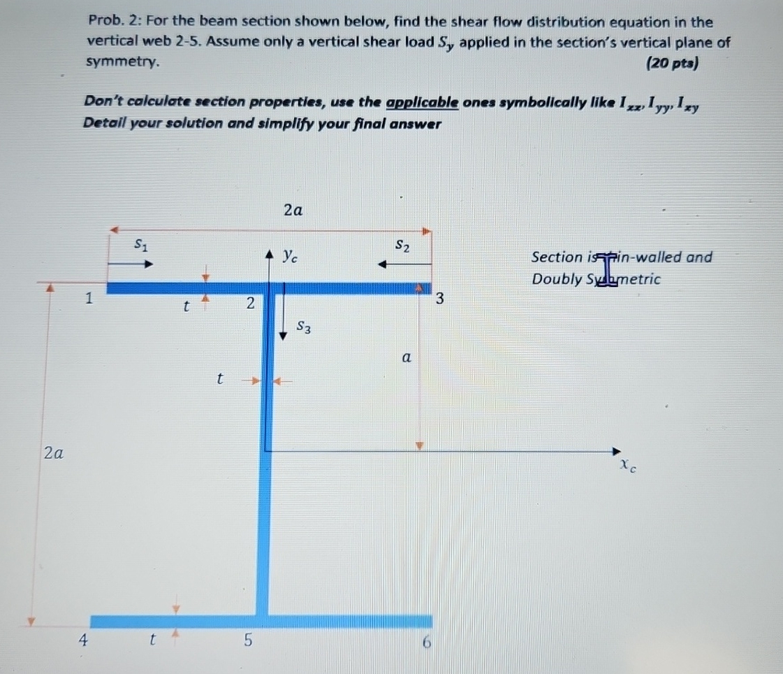Prob. 2 : For the beam section shown below, find