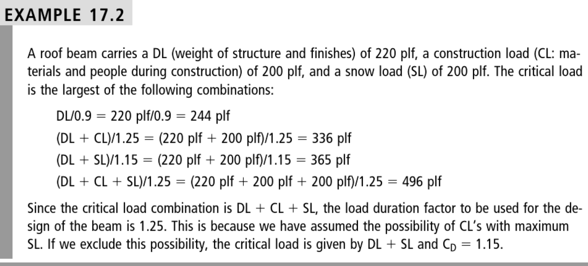 A roof beam carries a DL ( weight of structure