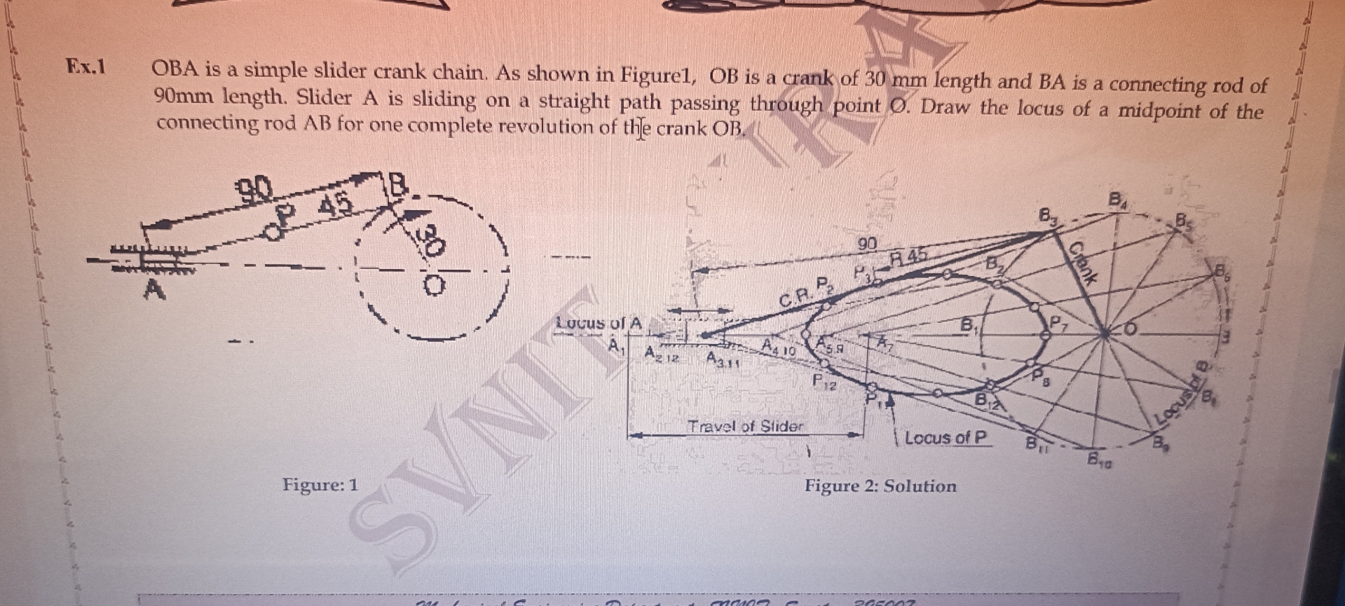 Ex . 1 OBA is a simple slider crank chain. As