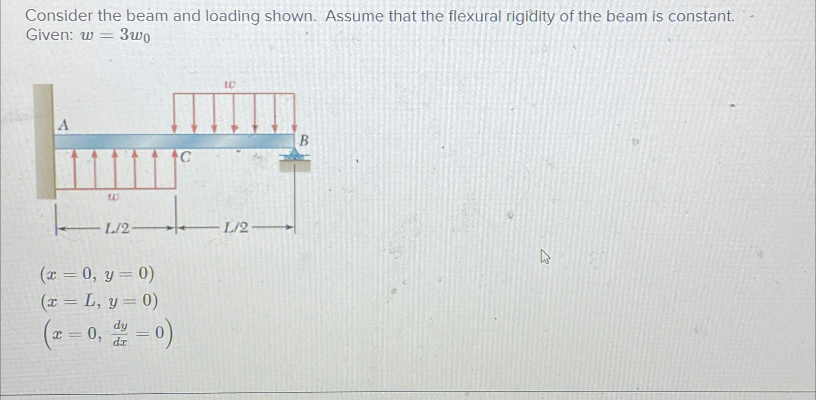 Consider the beam and loading shown. Assume that