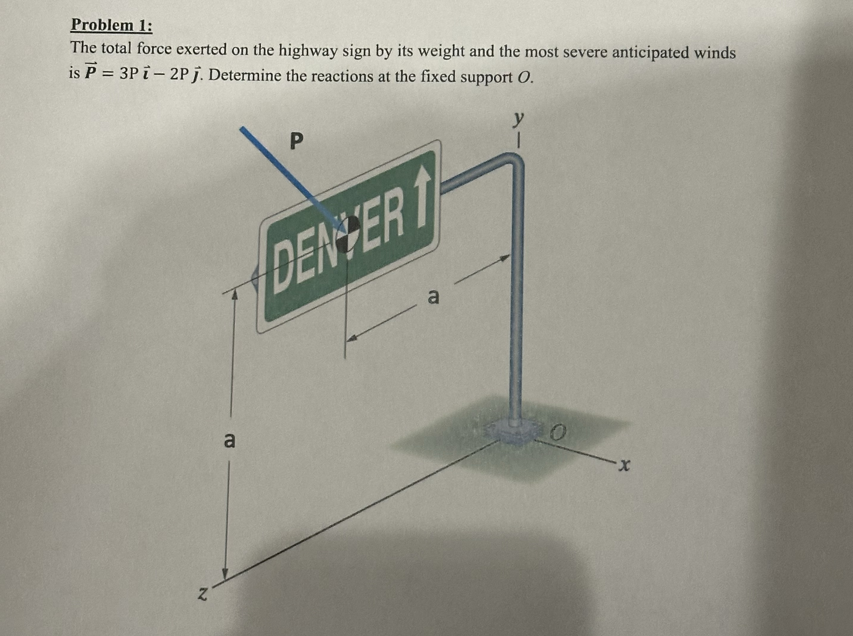 Problem 1 : The total force exerted on the