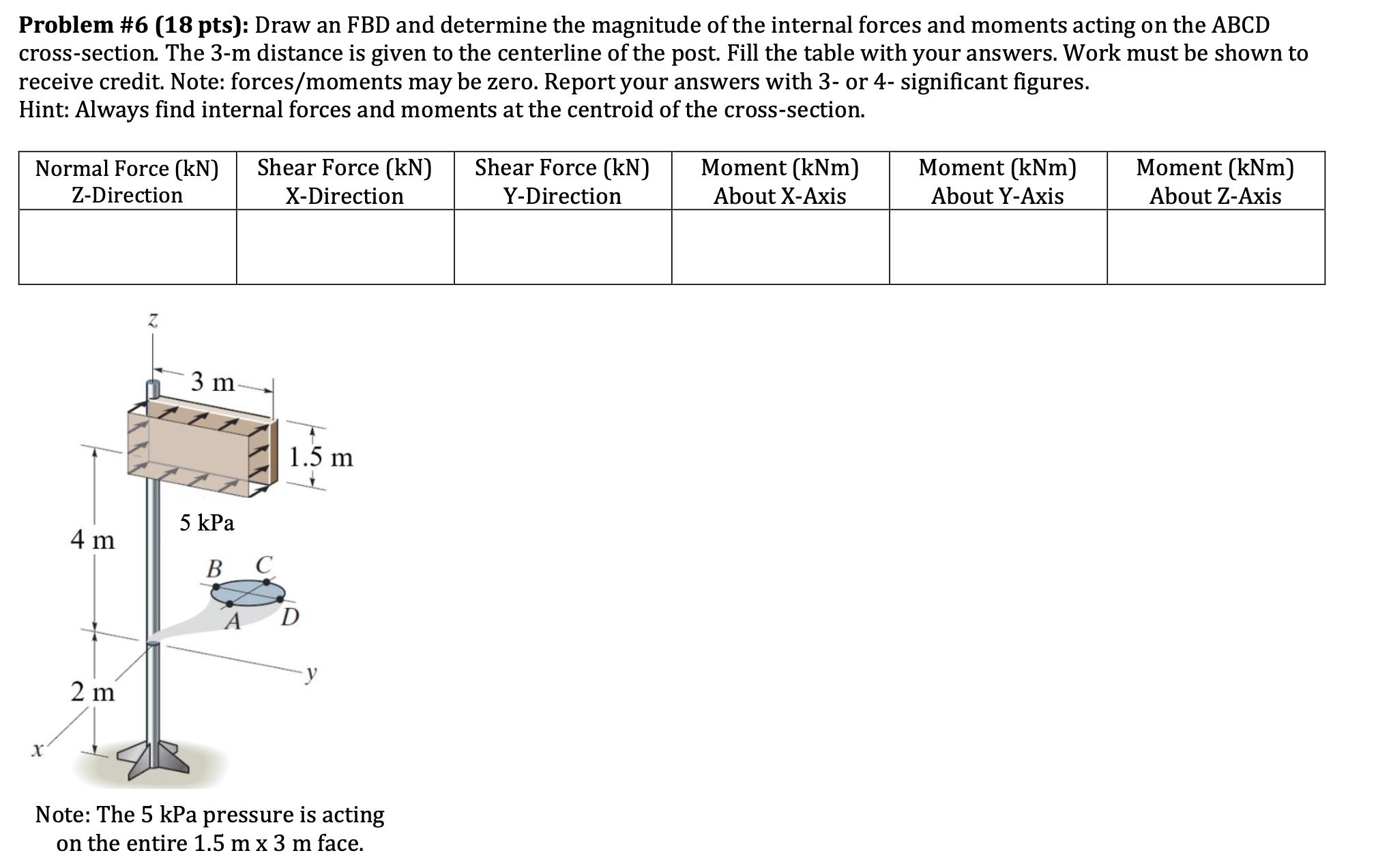 Problem # 6 ( 1 8 pts ) : Draw an FBD and
