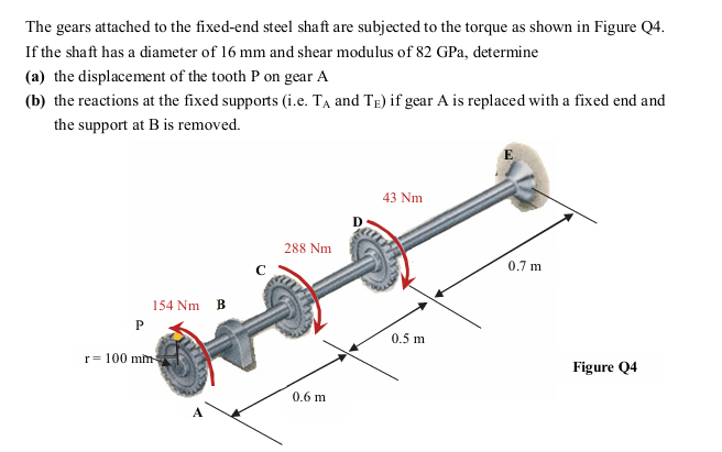 The gears attached to the fixed - end steel shaft