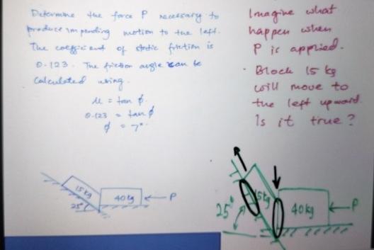Determine the force P necessary to produce