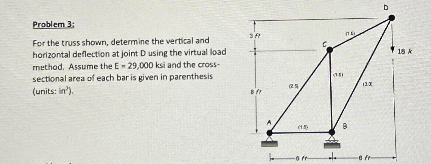 Problem 3 : For the truss shown, determine the