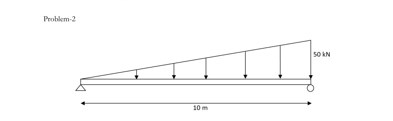 Problem - 2 Draw sgesr force diagram and bending
