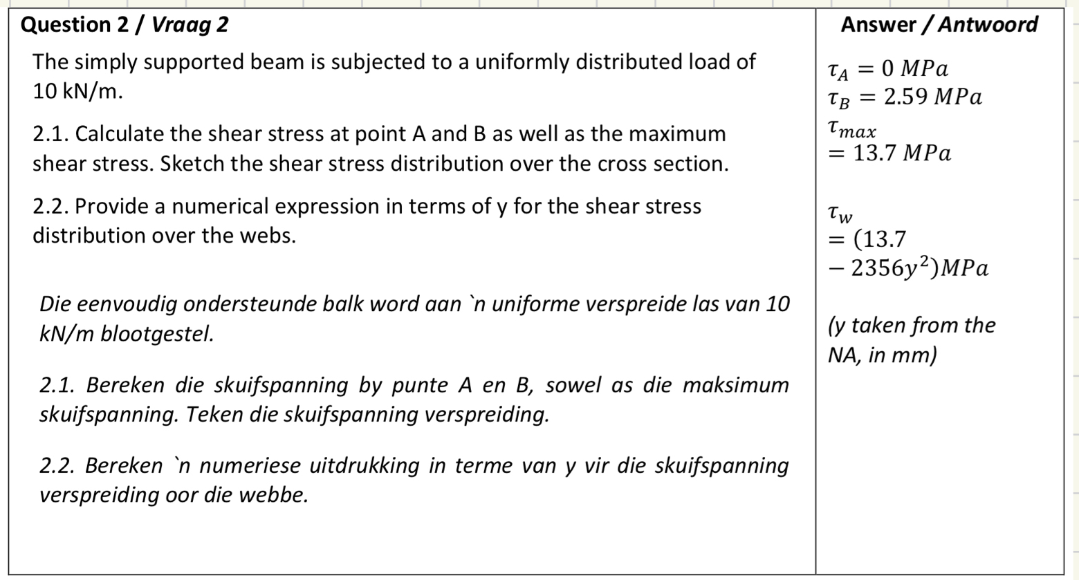 Question 2 / Vraag 2 The simply supported beam is