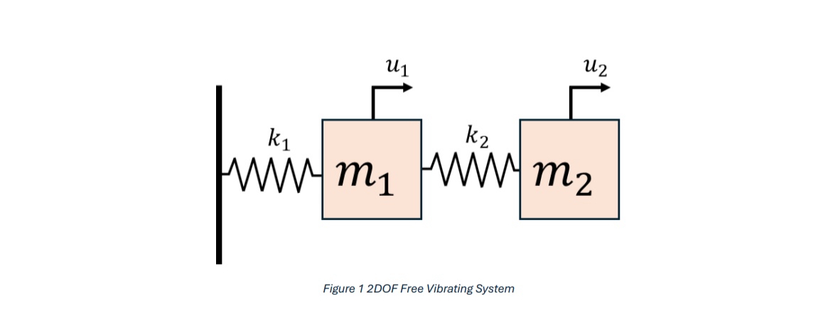 Consider the system shown in Figure 1 but now