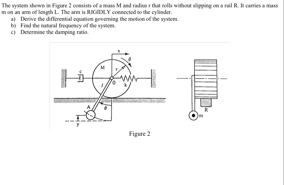 The system shown in Figure 2 consists of a mass M