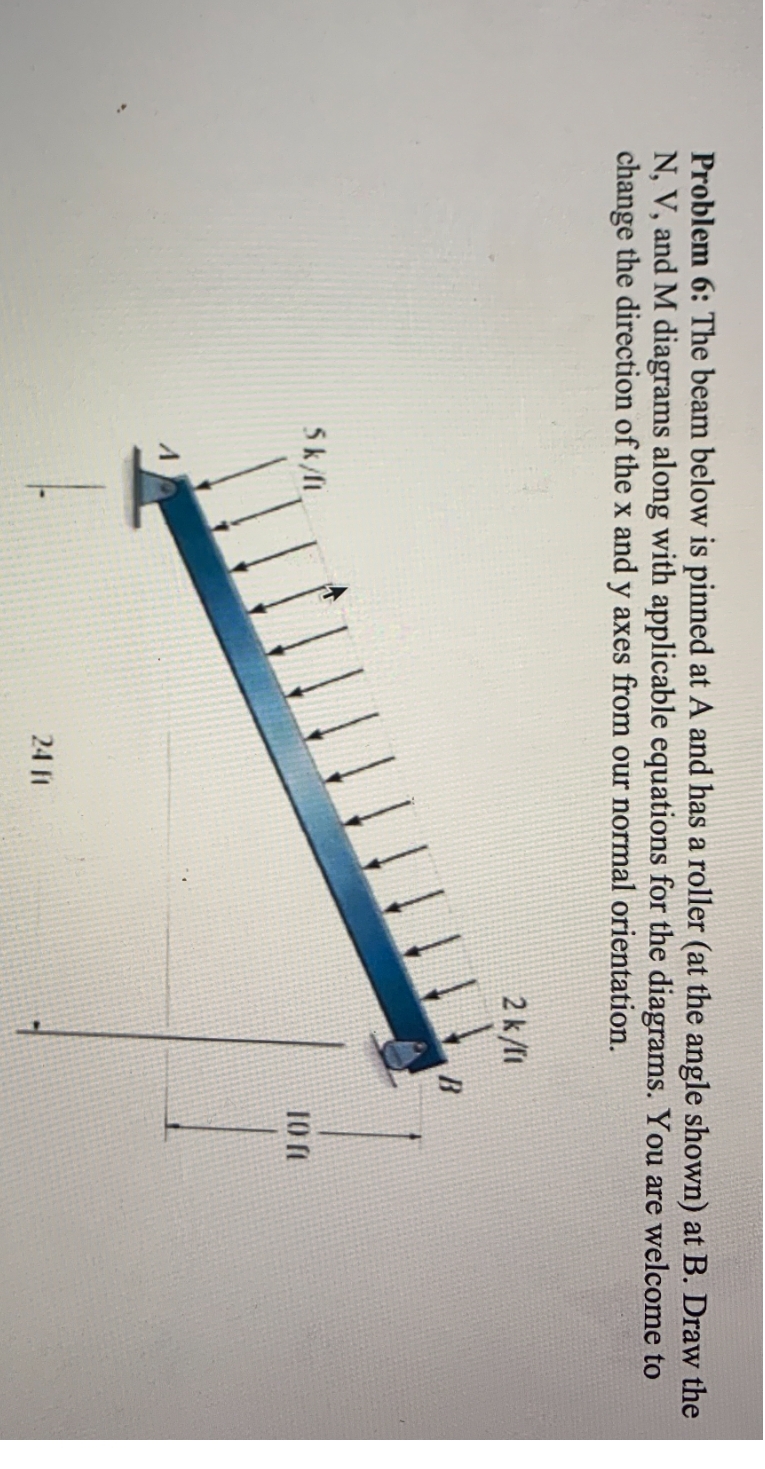 Problem 6 : The beam below is pinned at A and has