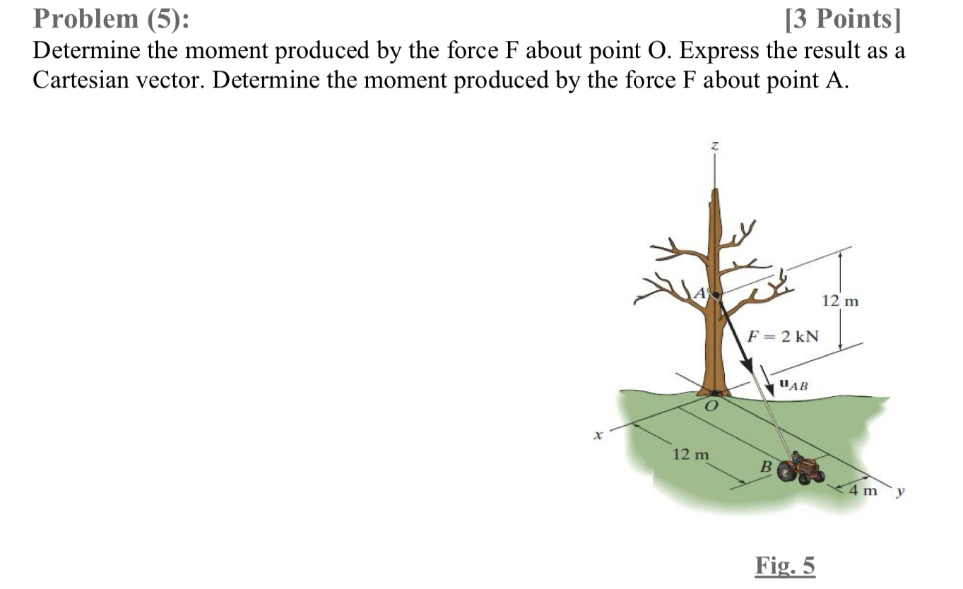 Problem ( 5 ) : [ 3 Points ] Determine the moment