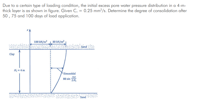 Due to a certain type of loading condition, the