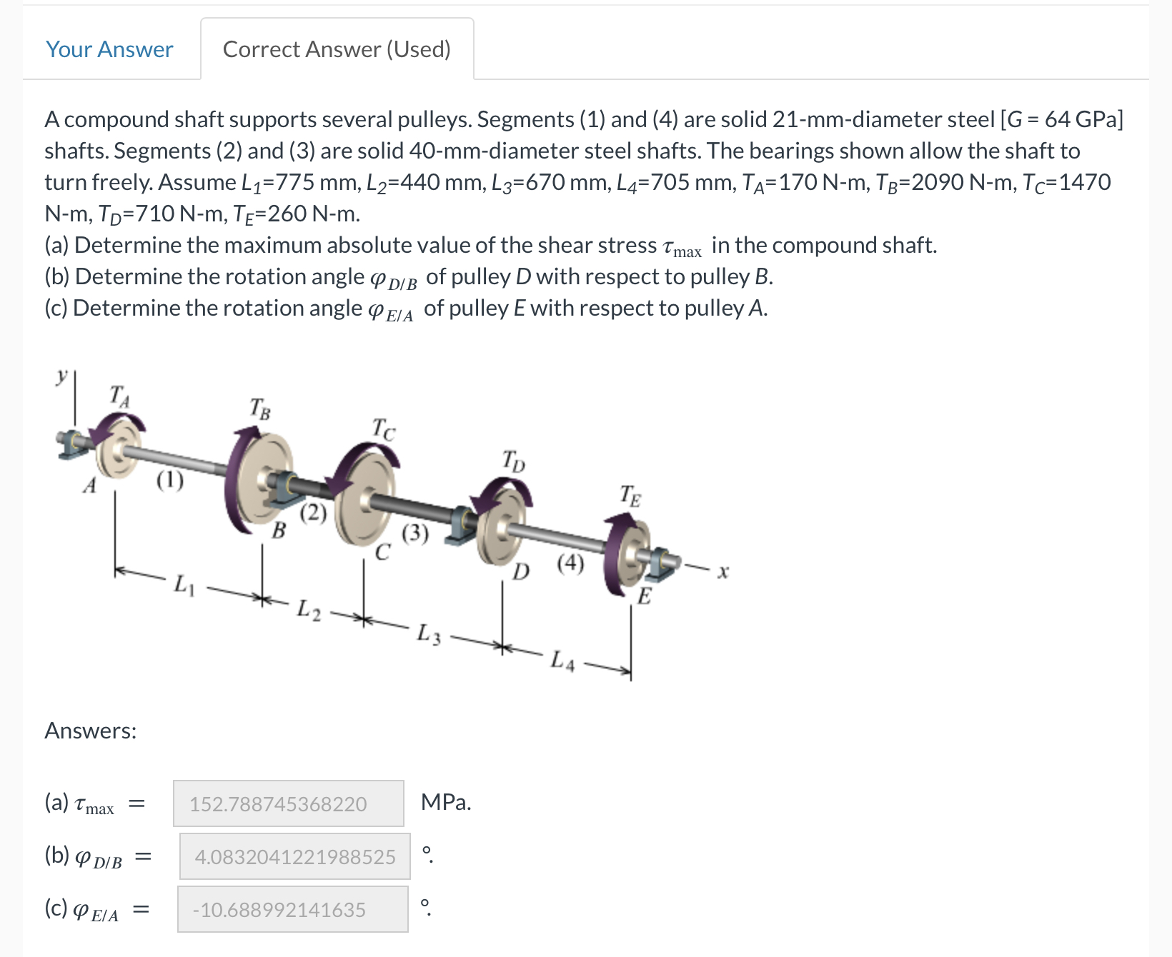A compound shaft supports several pulleys.